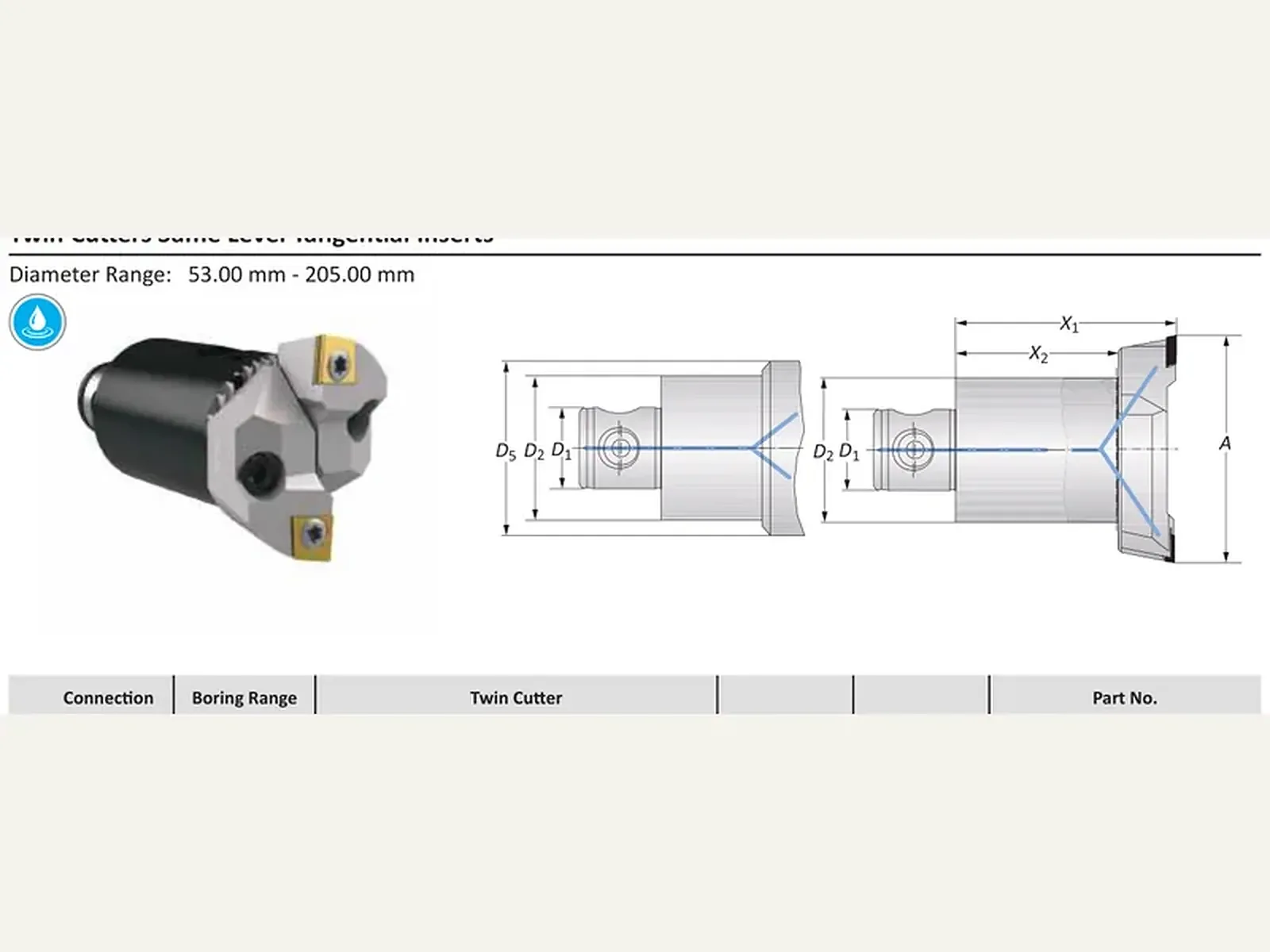 Тангенциальные державки Twin Cutter на одном уровне