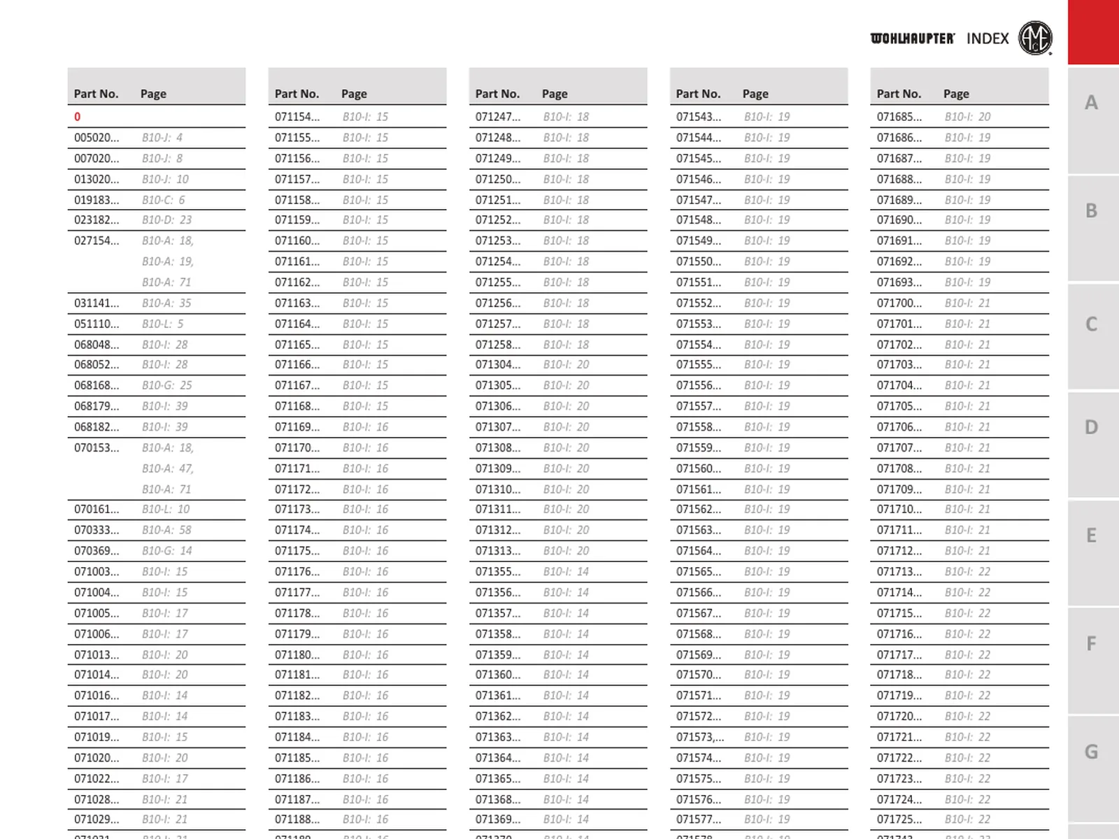 Принадлежности и техинформация